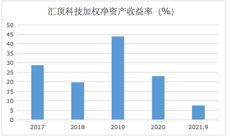 汇顶机械设备